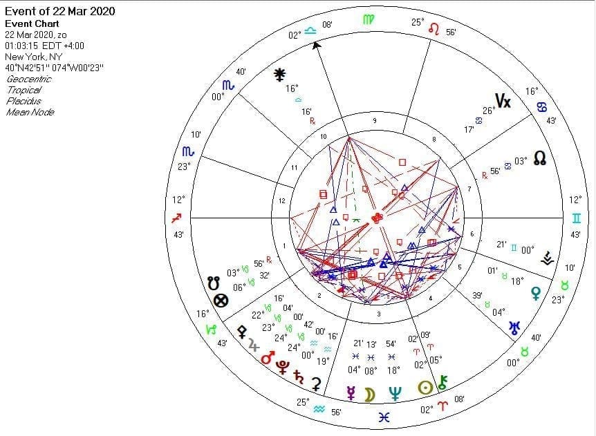 Astrology chart saturn